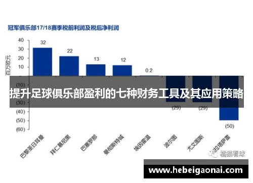 提升足球俱乐部盈利的七种财务工具及其应用策略