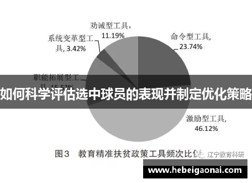 如何科学评估选中球员的表现并制定优化策略 如何科学评估选中球员的表现并制定优化策略