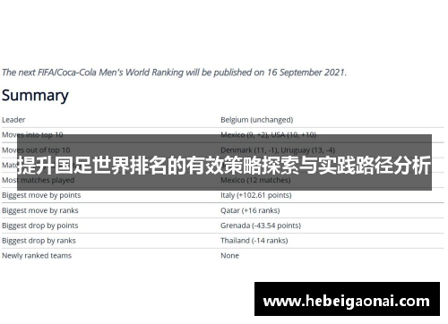 提升国足世界排名的有效策略探索与实践路径分析 提升国足世界排名的有效策略探索与实践路径分析
