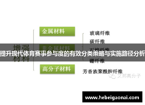 提升现代体育赛事参与度的有效分类策略与实施路径分析 提升现代体育赛事参与度的有效分类策略与实施路径分析