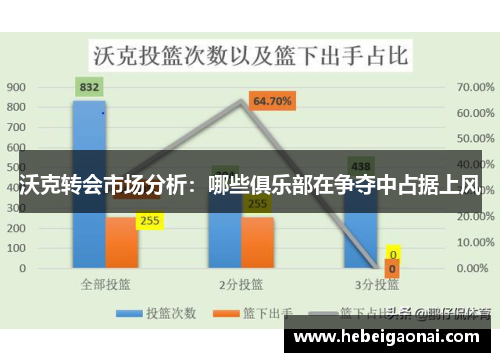 沃克转会市场分析:哪些俱乐部在争夺中占据上风 沃克转会市场分析:哪些俱乐部在争夺中占据上风
