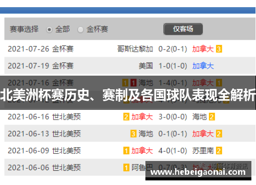 北美洲杯赛历史、赛制及各国球队表现全解析 北美洲杯赛历史、赛制及各国球队表现全解析