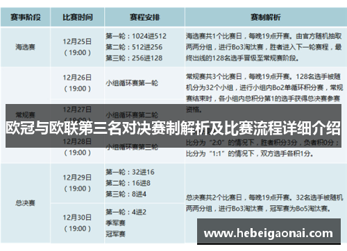 欧冠与欧联第三名对决赛制解析及比赛流程详细介绍