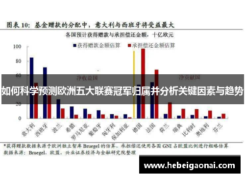 如何科学预测欧洲五大联赛冠军归属并分析关键因素与趋势